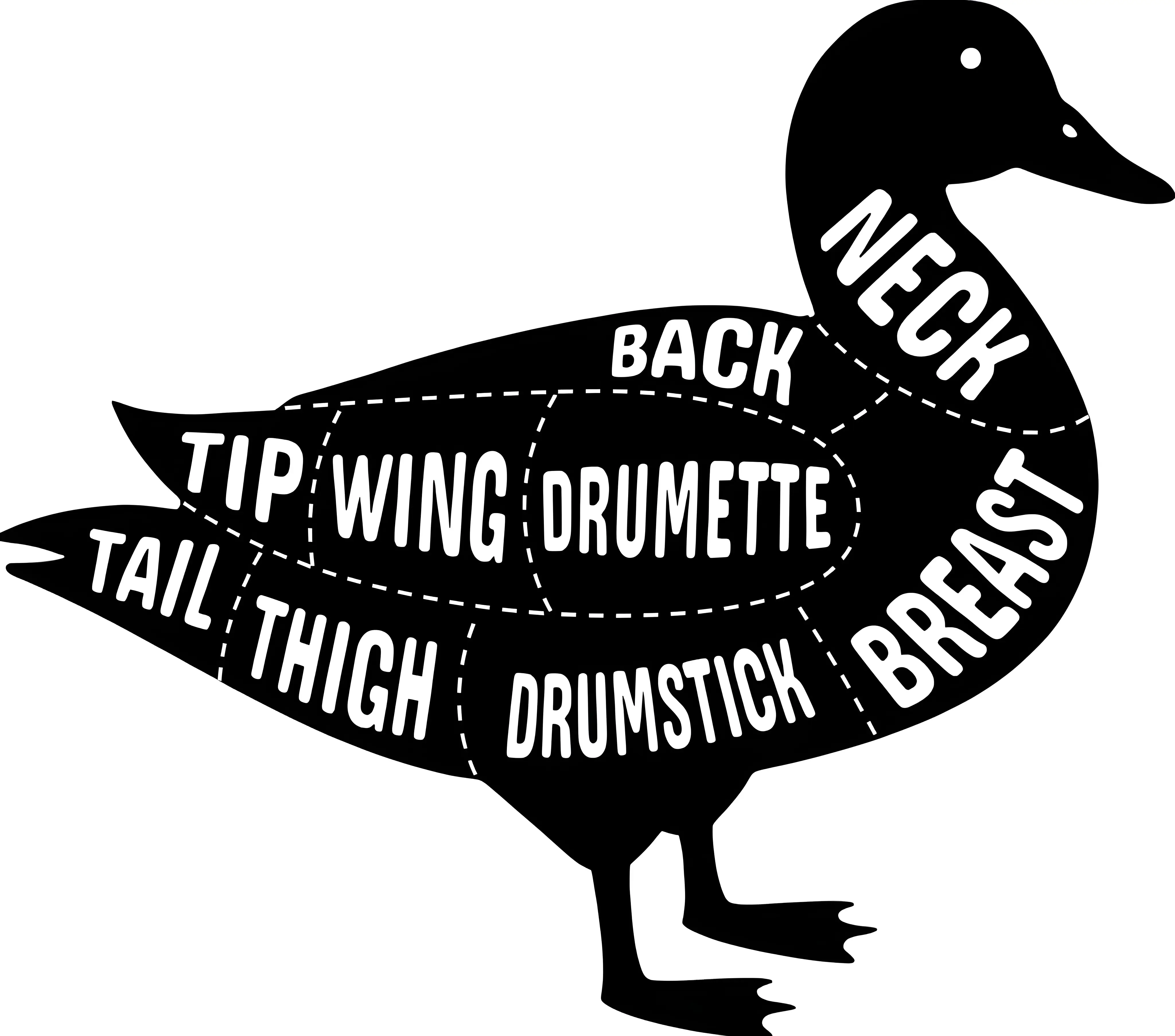 Duck Cuts Diagram